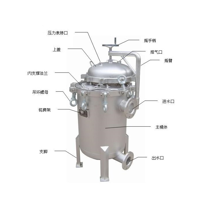 水天藍濾袋過濾器規(guī)格型號分類